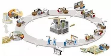 深度剖析智能工厂建设现状 国内外对比与发展误区