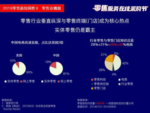筷云信息携四大产品亮相2019零售服务在线采购节，引领数字化信息咨询服务新浪潮